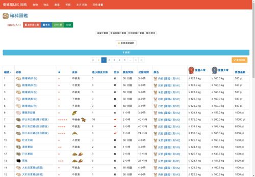 養豬場MIX 資料庫