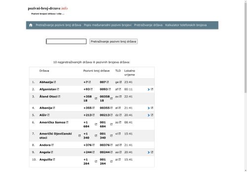 Pozivni brojevi država / Međunarodni pozivni brojevi