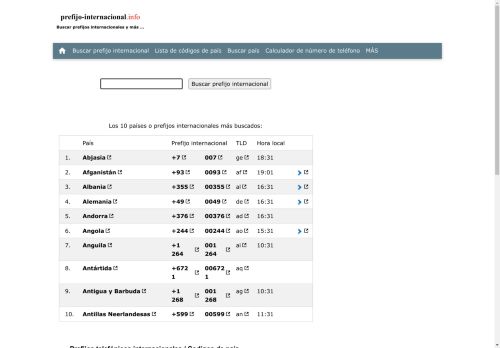 Prefijos telefónicos internacionales / Codígos de país
