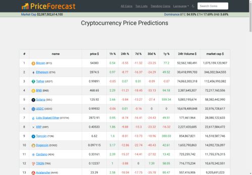 Cryptocurrency Price Predictions 2024 to 2032 - Price Forecast Bot