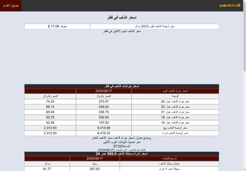 اسعار الذهب في قطر 